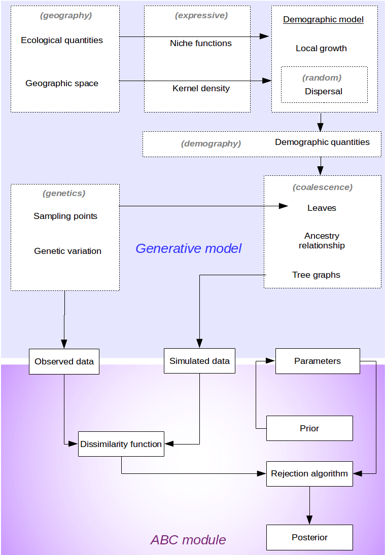 Modules - Portable Network Graphics (794x1123), Png Download