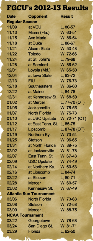 • Sherwood Brown Was Not Recruited Out Of High School - Menu (312x807), Png Download