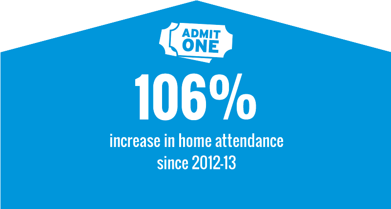 Sales Of Licensed School Merchandise Have More Than - Sign (800x449), Png Download