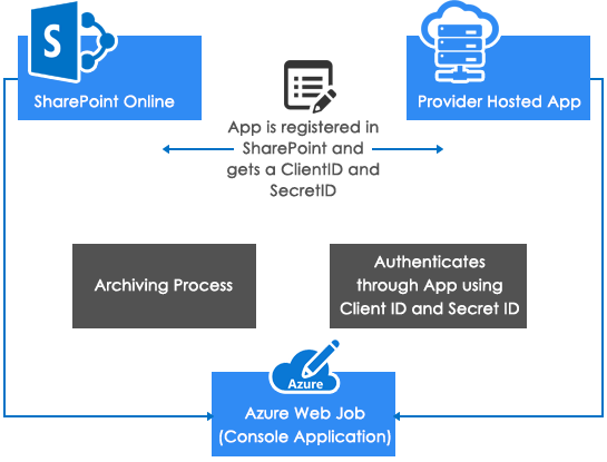 Azure Jobs - Microsoft Azure (545x415), Png Download