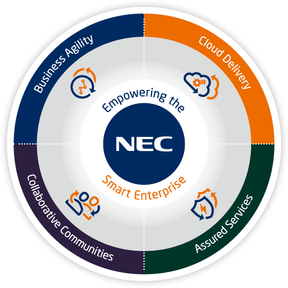 Nec Provides Smart Enterprise Solutions That Improve - Indonesian Language (580x580), Png Download