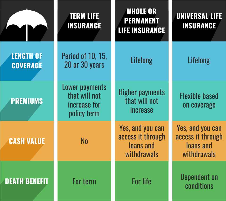 Texas Mutual Insurance - Insurance Facts 2018 (961x856), Png Download