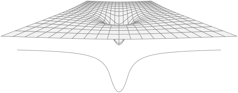 Gravity Well Plot - Discrete Or Continuous?: The Quest For Fundamental (1000x391), Png Download