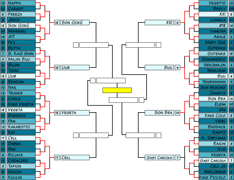 [tournament So Far] - Dragon Ball Multiverse Tournament (800x619), Png Download