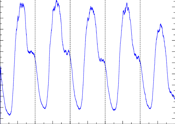 Address Space Utilization For Five Days On The Georgia - Diagram (589x416), Png Download