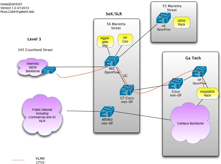 Instageni@gt - Diagram (734x556), Png Download