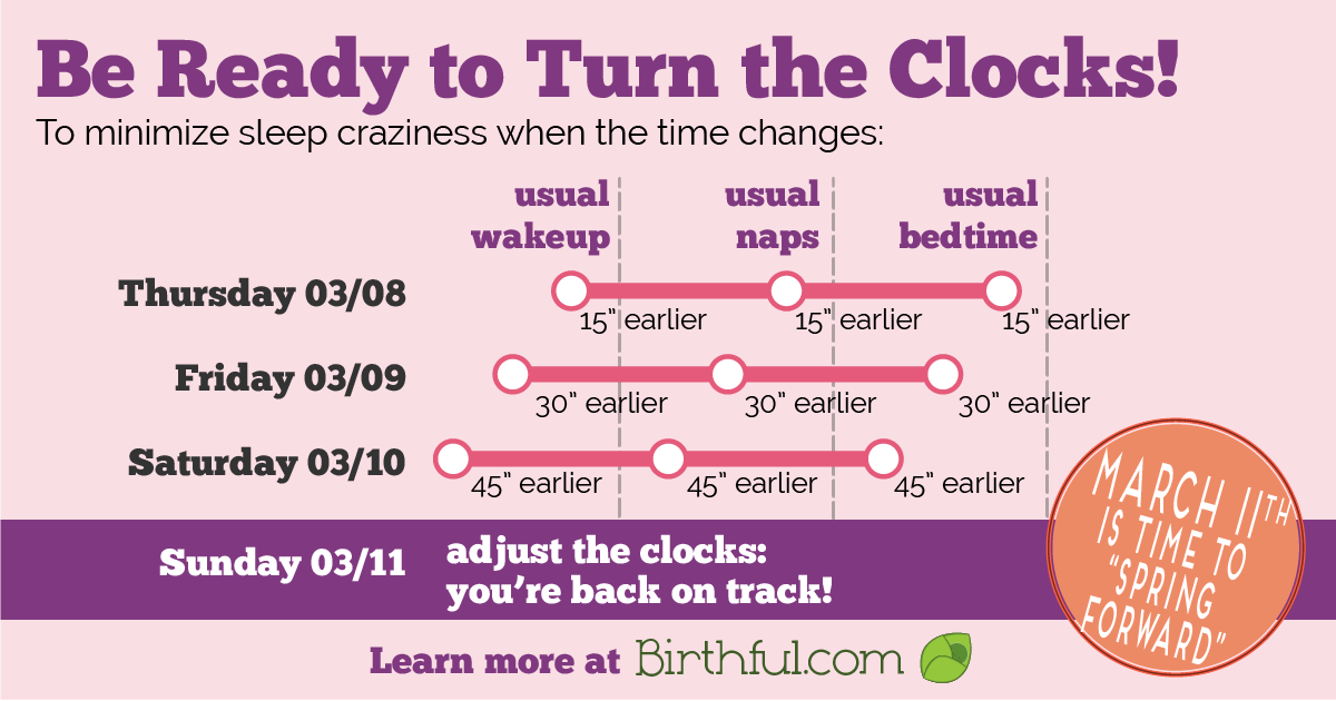 Starting Before Daylight Savings Begins - Turn Your Clocks Back More Sleep (1200x630), Png Download