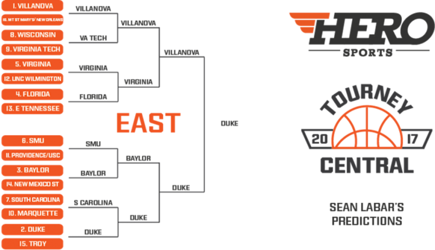 Bracket And Predictions - Laker Girls 2009 (877x504), Png Download