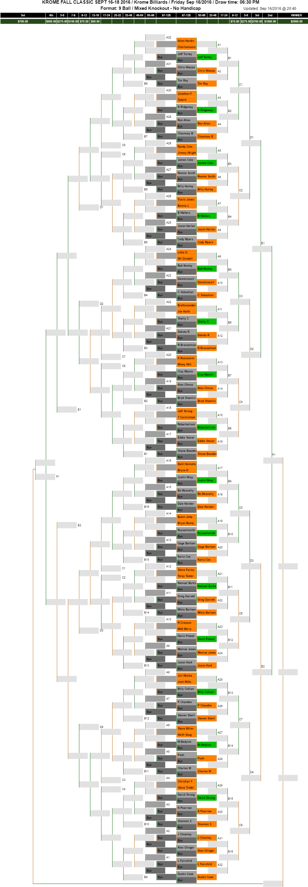 Diagram (1024x2947), Png Download