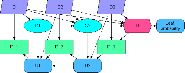 Decision Tree Translation - Decision Tree (625x249), Png Download