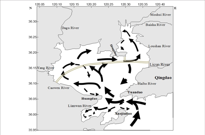 The Residual Current In The Jzb After Building The - Diagram (850x560), Png Download