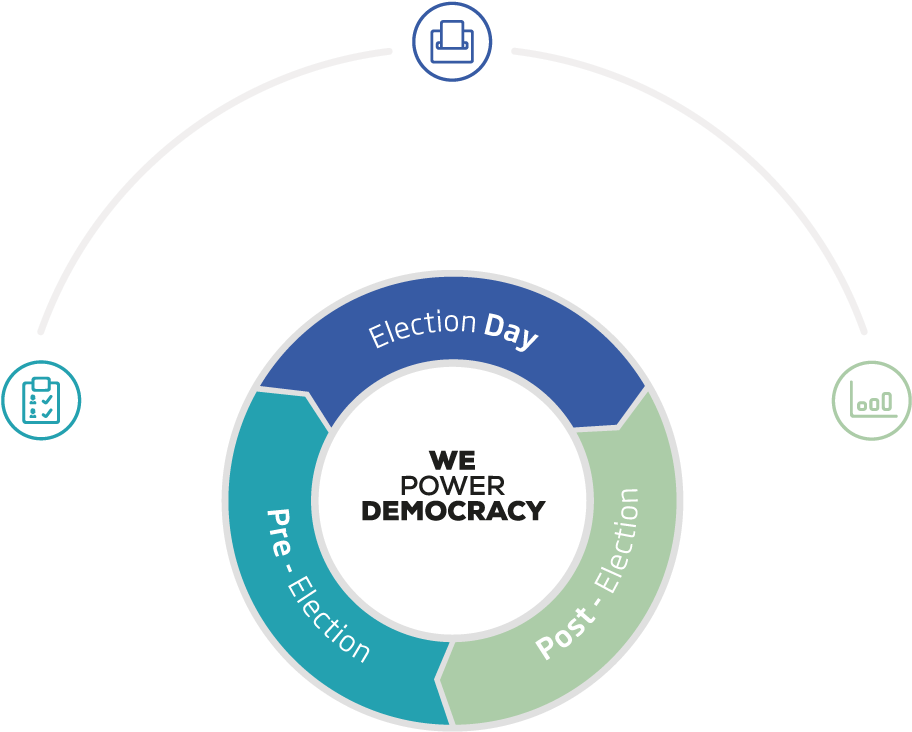 Scytl Whatwedo Election Solutions Cycle Wheel - Bicycle (1000x850), Png Download