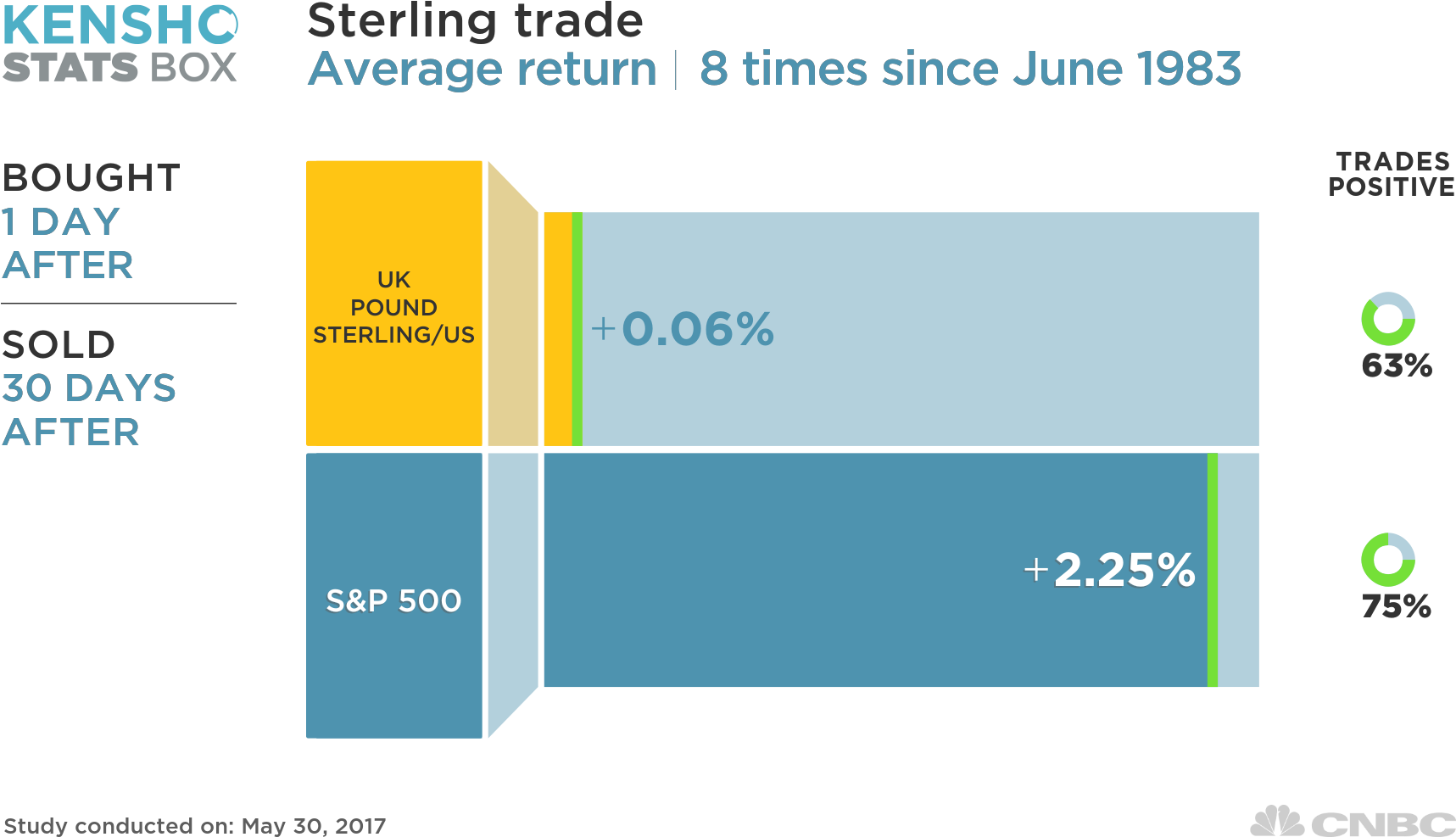 North Korea Missile Diagram (1920x1080), Png Download