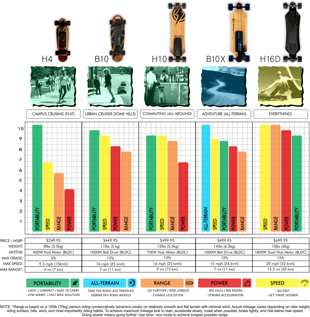 1esk8 Chooser V18 - Portable Network Graphics (1000x1023), Png Download