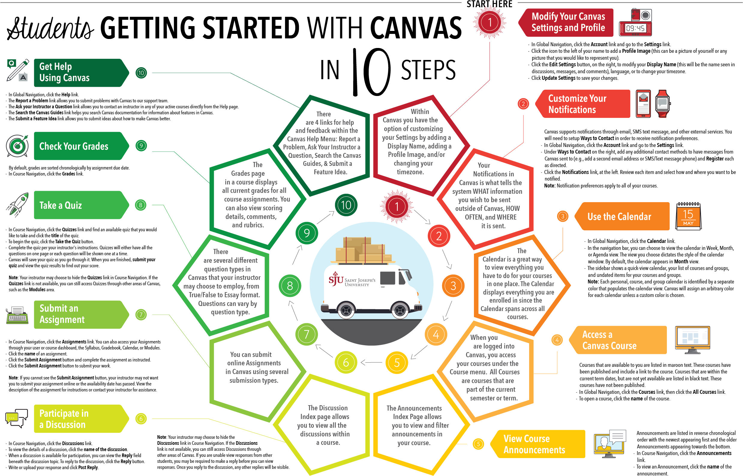 When Logged Into Canvas, You Can Get Real-time Assistance - Diagram (2551x1650), Png Download