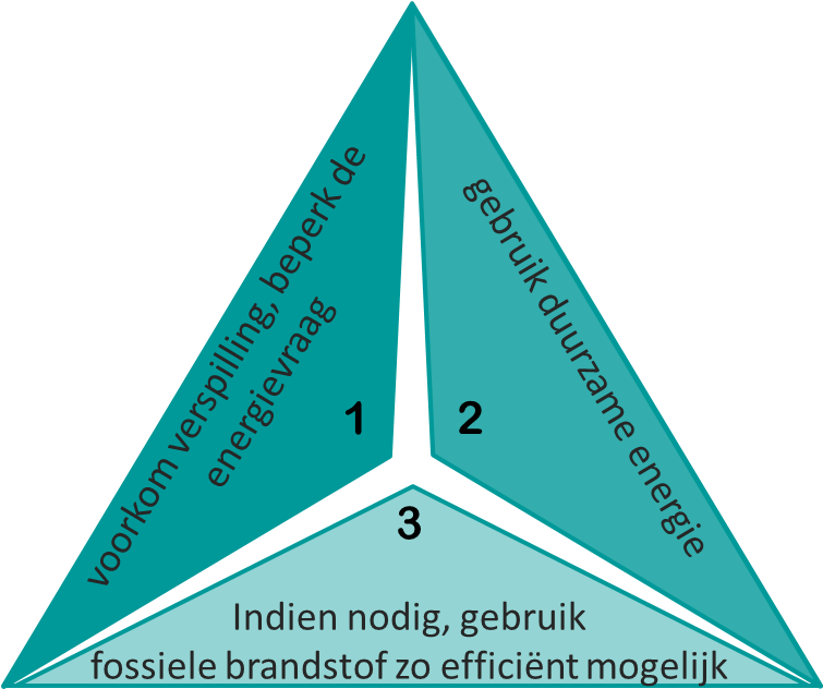 Hardik Shubhechha Calligraphy Png - Trias Energetica (754x655), Png Download