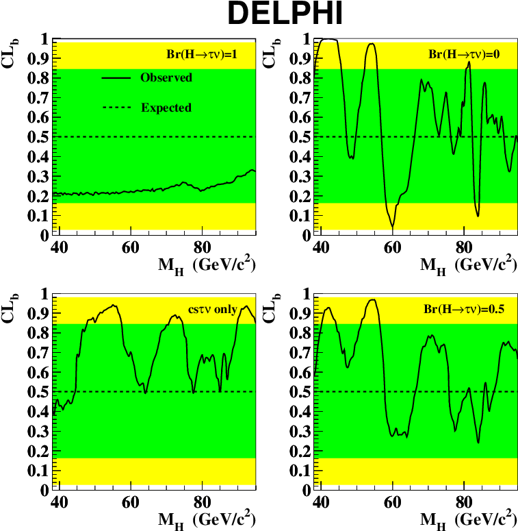 Confidence Level For The Background-only Hypothesis - Diagram (850x850), Png Download
