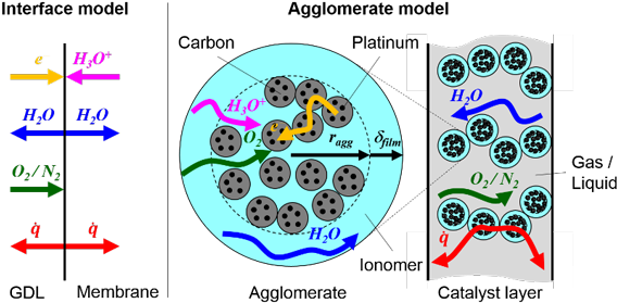 Simulating Water Generation And Water Transport In - Circle (600x296), Png Download