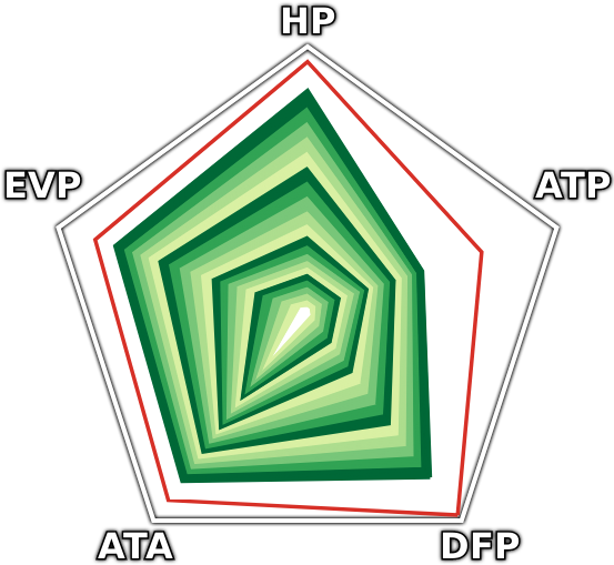 Racaseal Stats - Wiki (552x552), Png Download