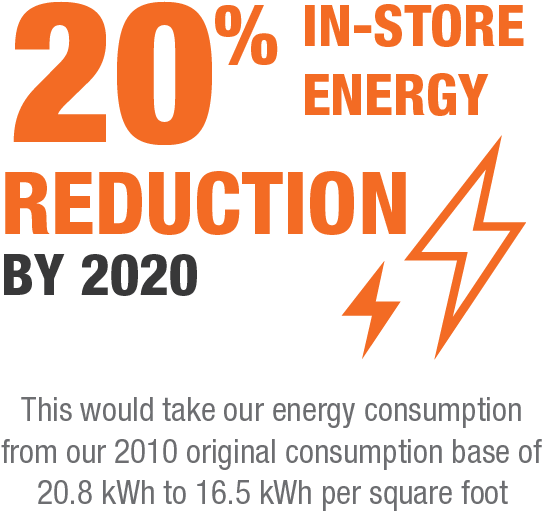 Sustainability Stats Thd Stats-20% In Store Energy (625x625), Png Download