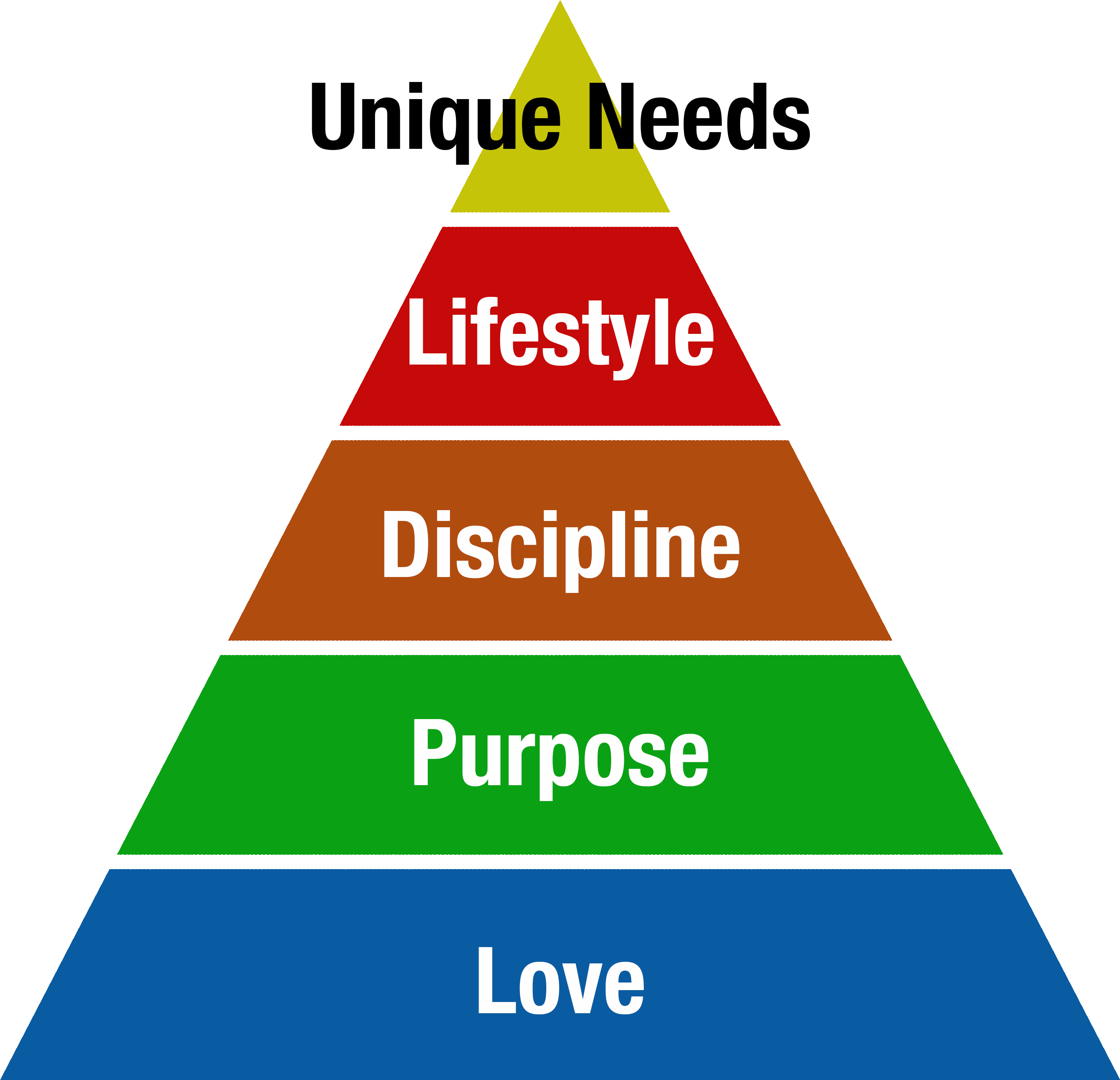 Rakowski Life Pyramid - Krathwohl's Taxonomy (3000x3000), Png Download