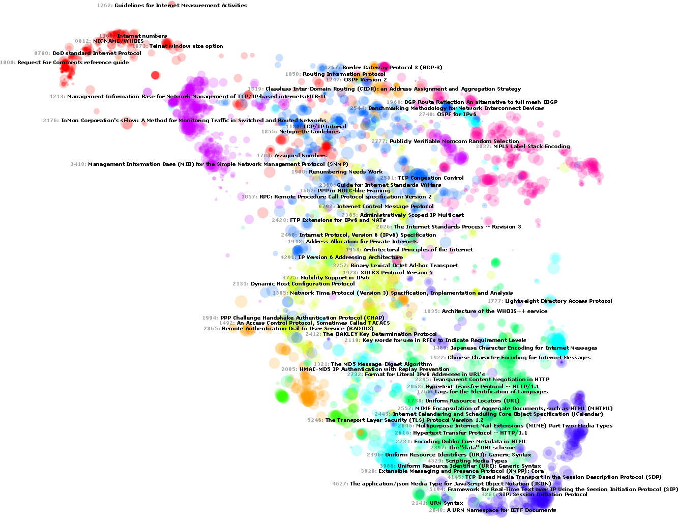 Rfc-graph - Diagram (1680x1050), Png Download