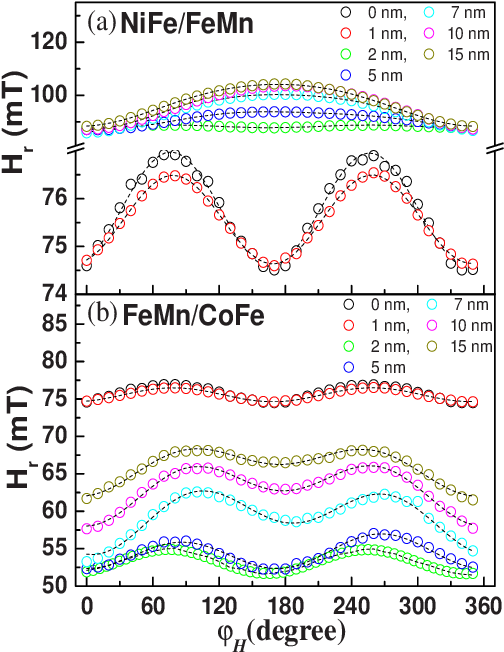 Color Online Azimuthal Angular-dependent Curves Of - Diagram (511x657), Png Download