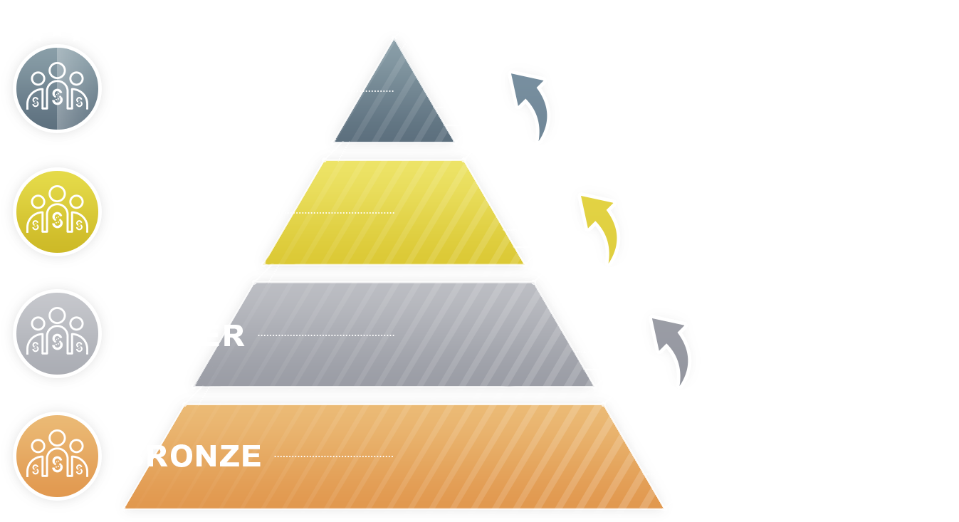Other Point Earning Methods Are Not Eligible Including - Information (1650x810), Png Download