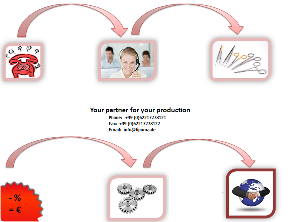 Png - B2b - - High-performance Managed Futures (956x718), Png Download