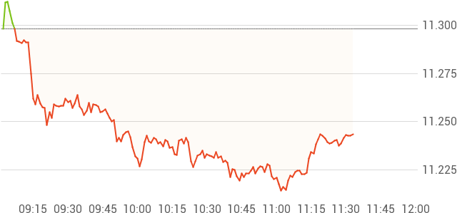 1 Tag Internet Gold Golden Lines Chart - Plot (640x320), Png Download