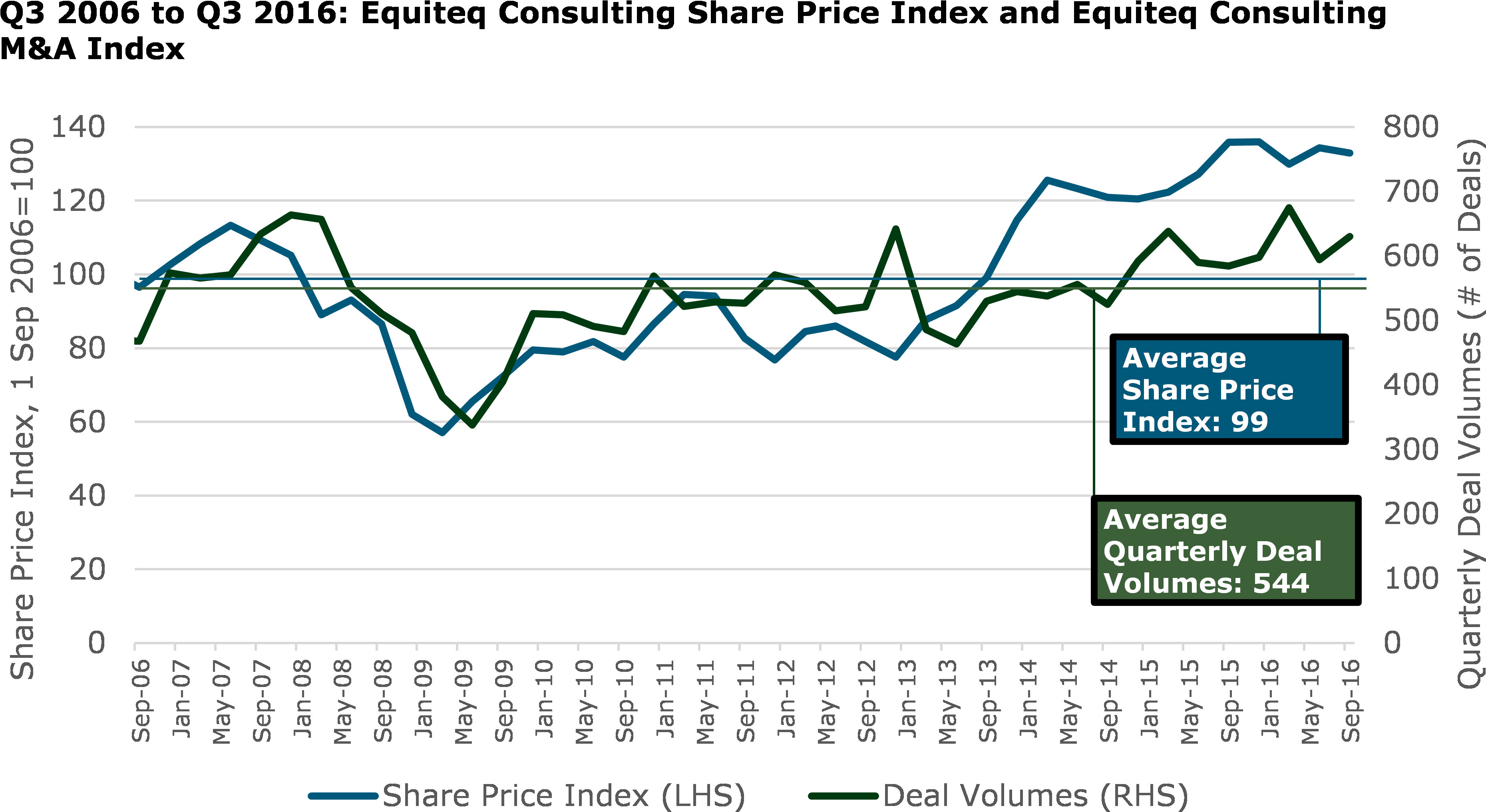 Q3 Update Blog Graph - Diagram (3923x2152), Png Download