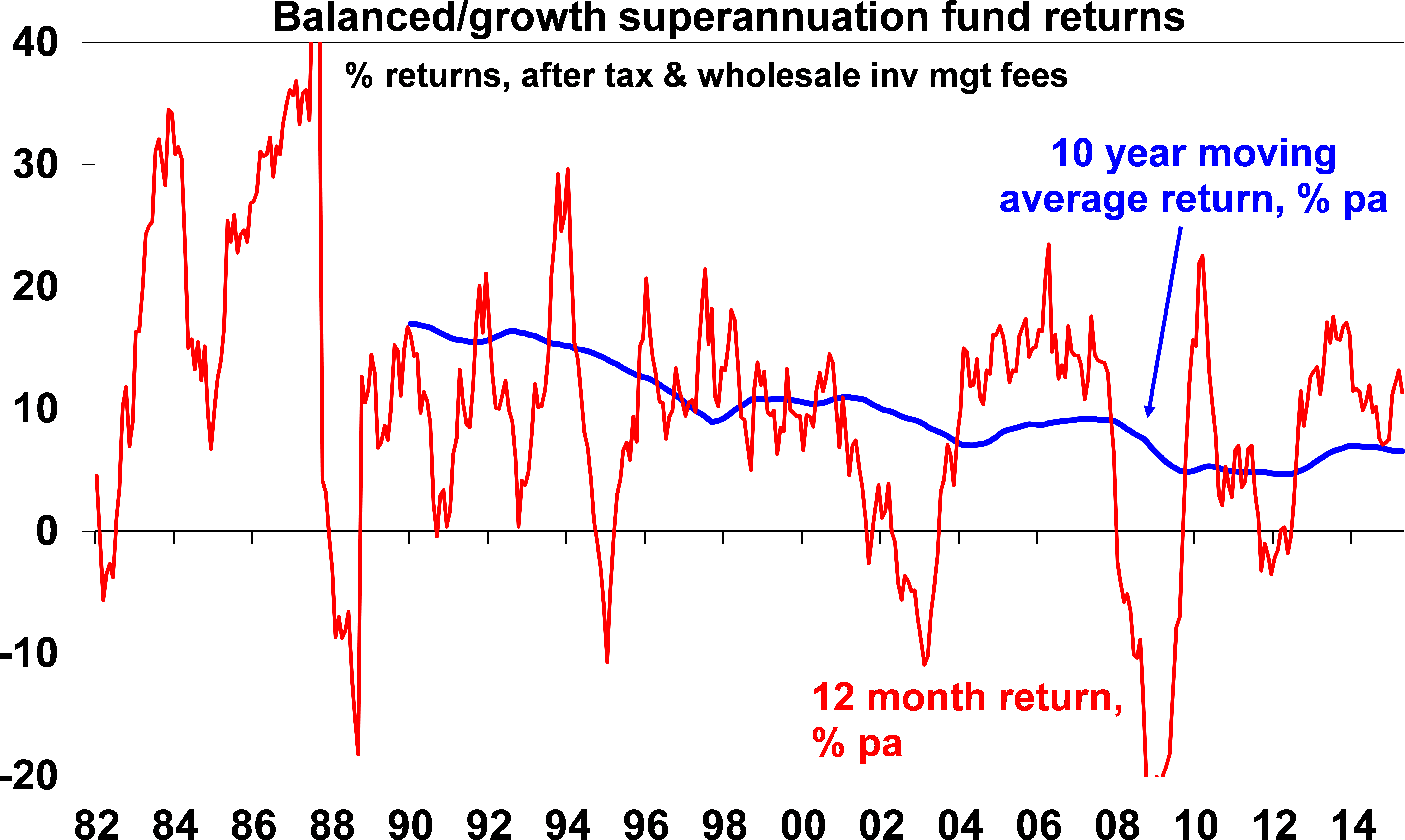 What Return Can You Expect In This Market - Asx Returns (6042x3673), Png Download