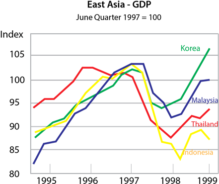 Financial Markets Graph - Finance (562x562), Png Download