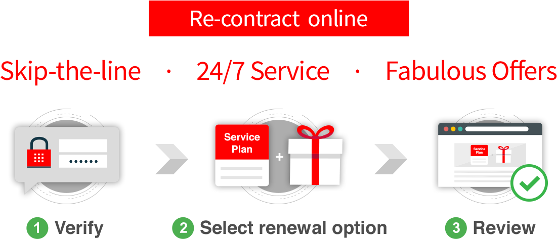 Re-contract Now To Get Online Exclusive Gifts - Contract (1200x601), Png Download