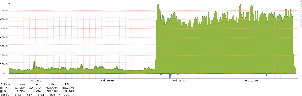 Irc Radionova Graph Chart Finance Frequency Stock Market - Diagram (1240x405), Png Download