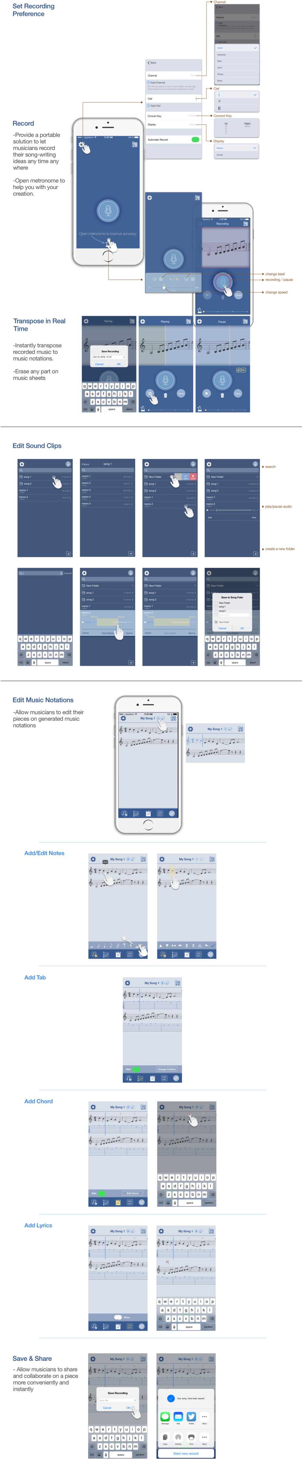 05function-interface - Portable Network Graphics (1000x4954), Png Download