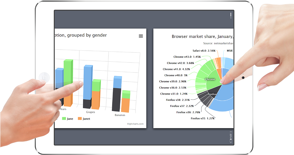 Free For Non-commercial - Highcharts (976x569), Png Download