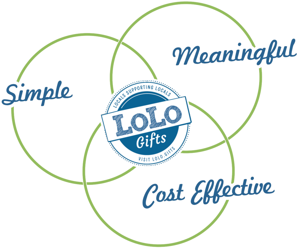 Venn Diagram3 - Lolo (1000x999), Png Download