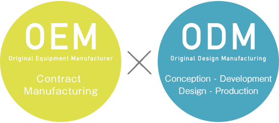As An Oem & Odm Companycentering On Contract Manufacturing - Oem Odm (552x244), Png Download