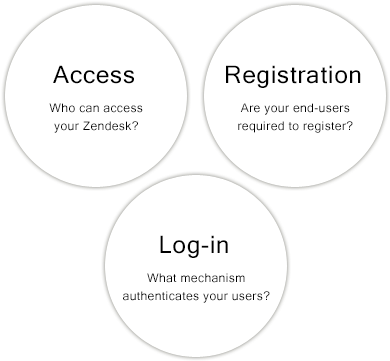 You Have Flexibility In All Three Of These Areas, And - End User (500x400), Png Download