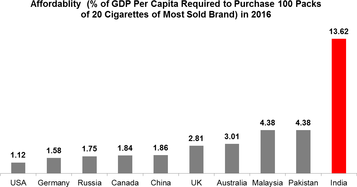 Higher Percentage Indicates Lower Affordability Of - Logo (1212x675), Png Download