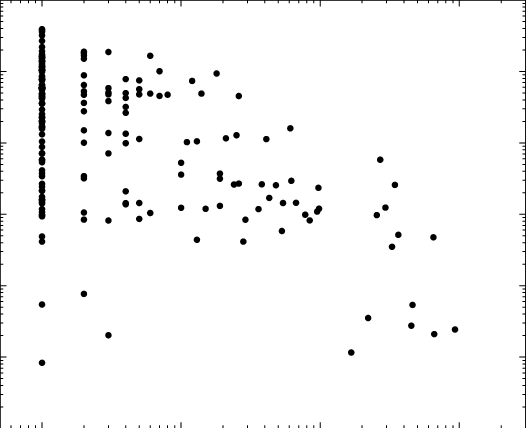 Weak Correlation Between Family Size And Family Birthday - Monochrome (526x428), Png Download