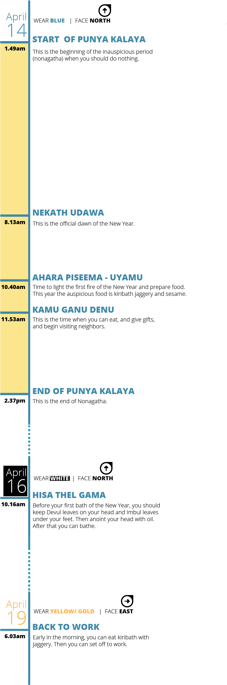 Download Tamil New Year For - Sinhalese New Year - HD Transparent PNG