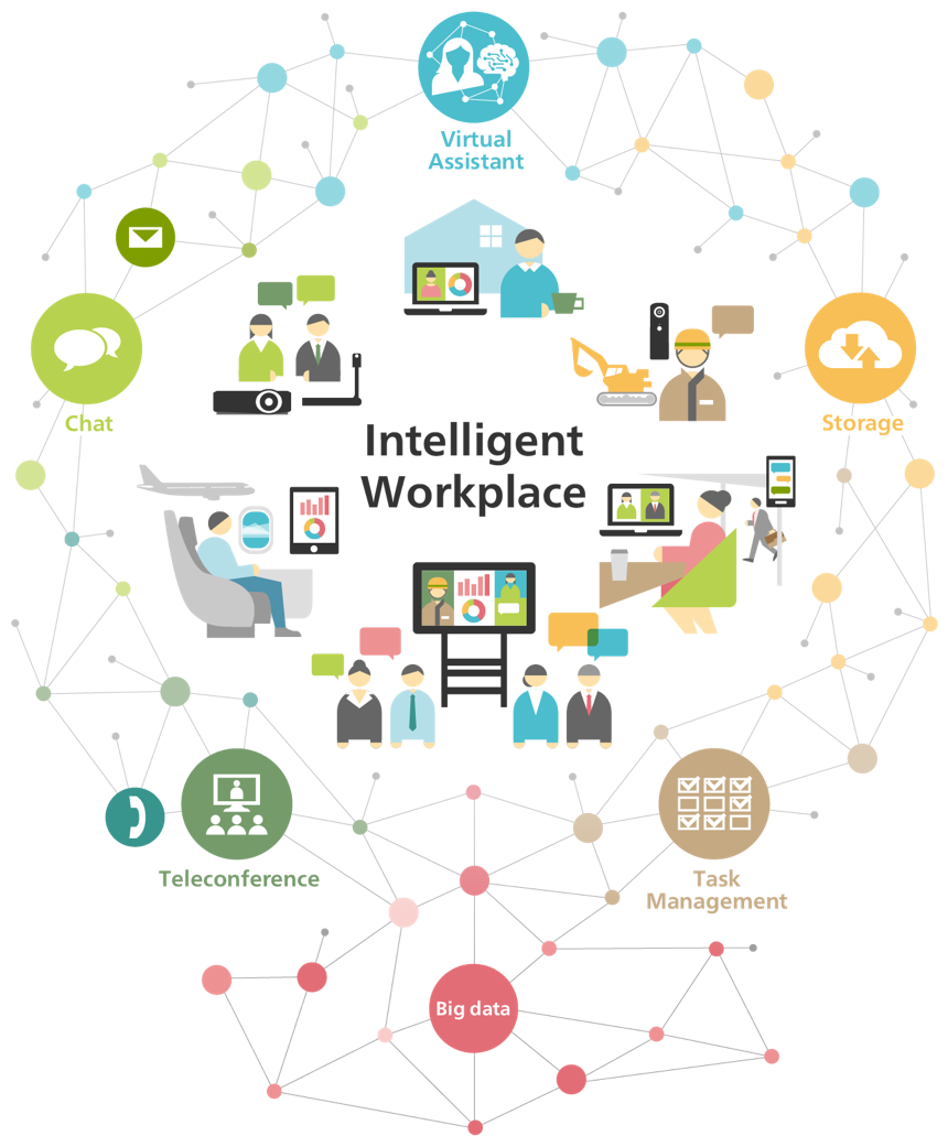 Ricoh Intelligent Workplace Services - Ricoh (860x1031), Png Download