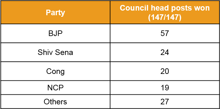 Council Heads - Number (704x357), Png Download