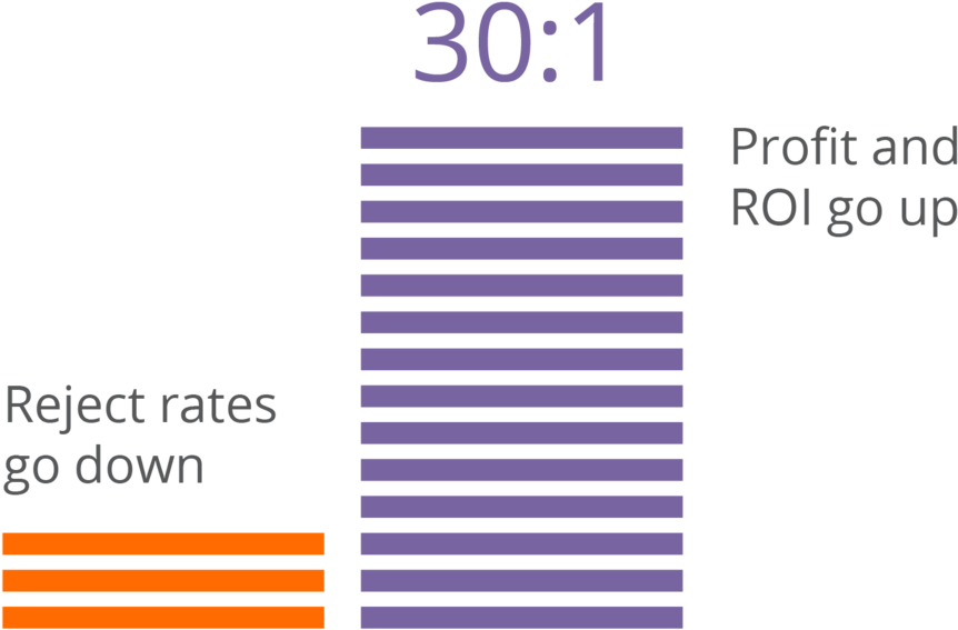 Verify Roi - Parallel (1000x620), Png Download