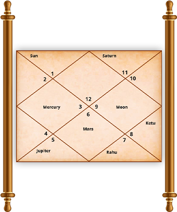 Kali Mantra - Month (372x544), Png Download