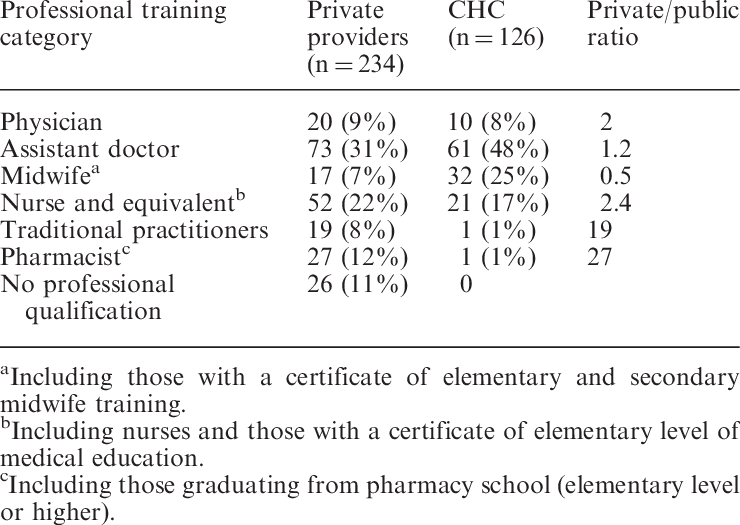 Professional Background Training Of Commune Health - Community Health Center (740x525), Png Download