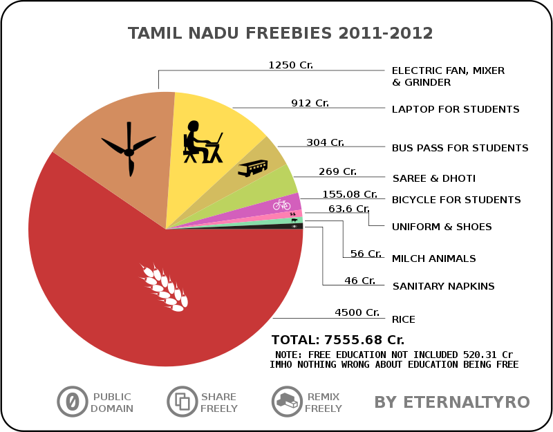 Religion Pie Chart Of Tamil Nadu (800x625), Png Download