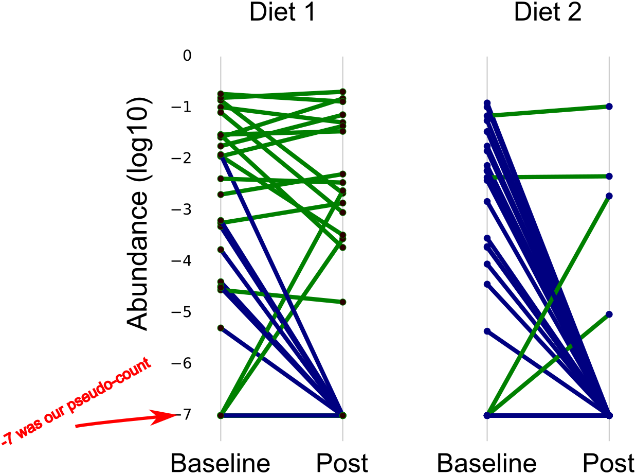 Gehan - Diagram (1237x921), Png Download